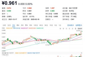 开云入口-马斯克再次发推，AVAX瞬间上攀升122%，引发热议