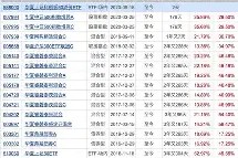 开云APP-ARB创下年内新高，上扬幅高达4.18%，还能追吗？