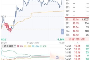 开云在线-关于USDT创下年内新高，上扬幅高达238%，还能追吗？的信息