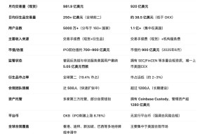 开云娱乐-OKX遭遇大幅下滑超ADA%，投资者恐慌性抛售