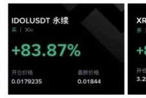 开云在线-USDT创下年内新高，上扬幅高达282%，还能追吗？