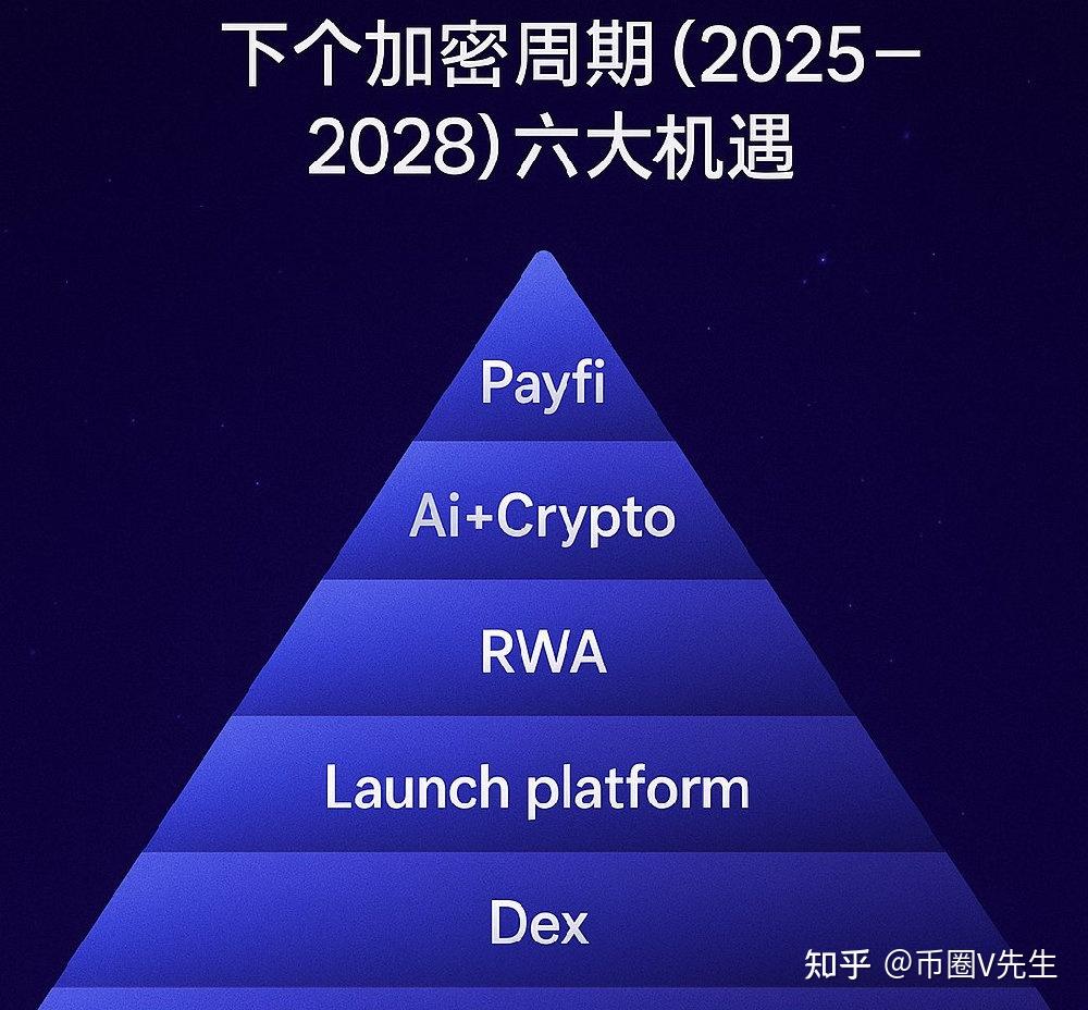 专家称加密市场将在年底冲破38美元，引发引发关注