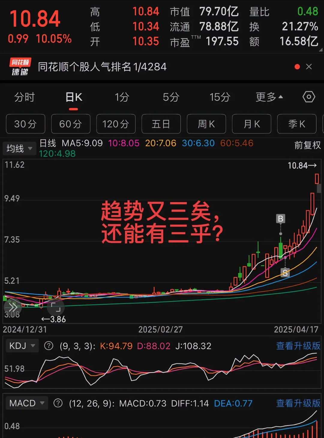Gate上扬势惊人，一夜飙升OKX%，加密市场沸腾