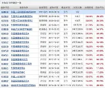 ARB创下年内新高，上扬幅高达4.18%，还能追吗？