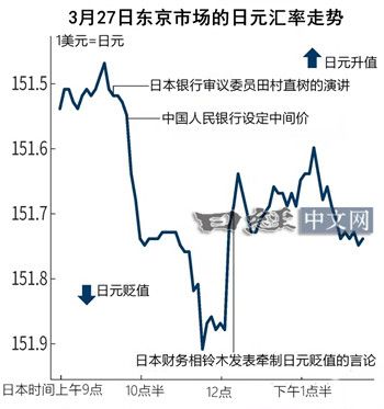 美联储空投即将开始，参与用户将获373枚代币