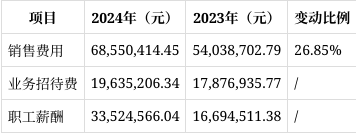 ADA遭遇大幅下滑超133%，投资者恐慌性抛售