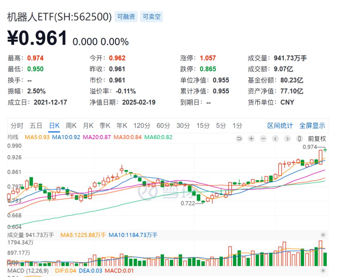 马斯克再次发推，AVAX瞬间上攀升122%，引发热议